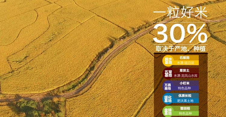 一粒好米，30%取决于产地、种植